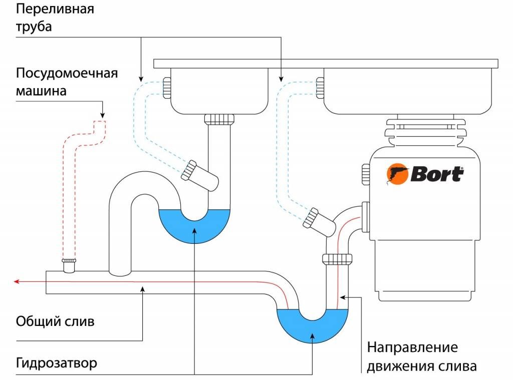 Схема интеграции Bort Caiman в кухонный слив Обзор измельчителя пищевых отходов Bort Caiman