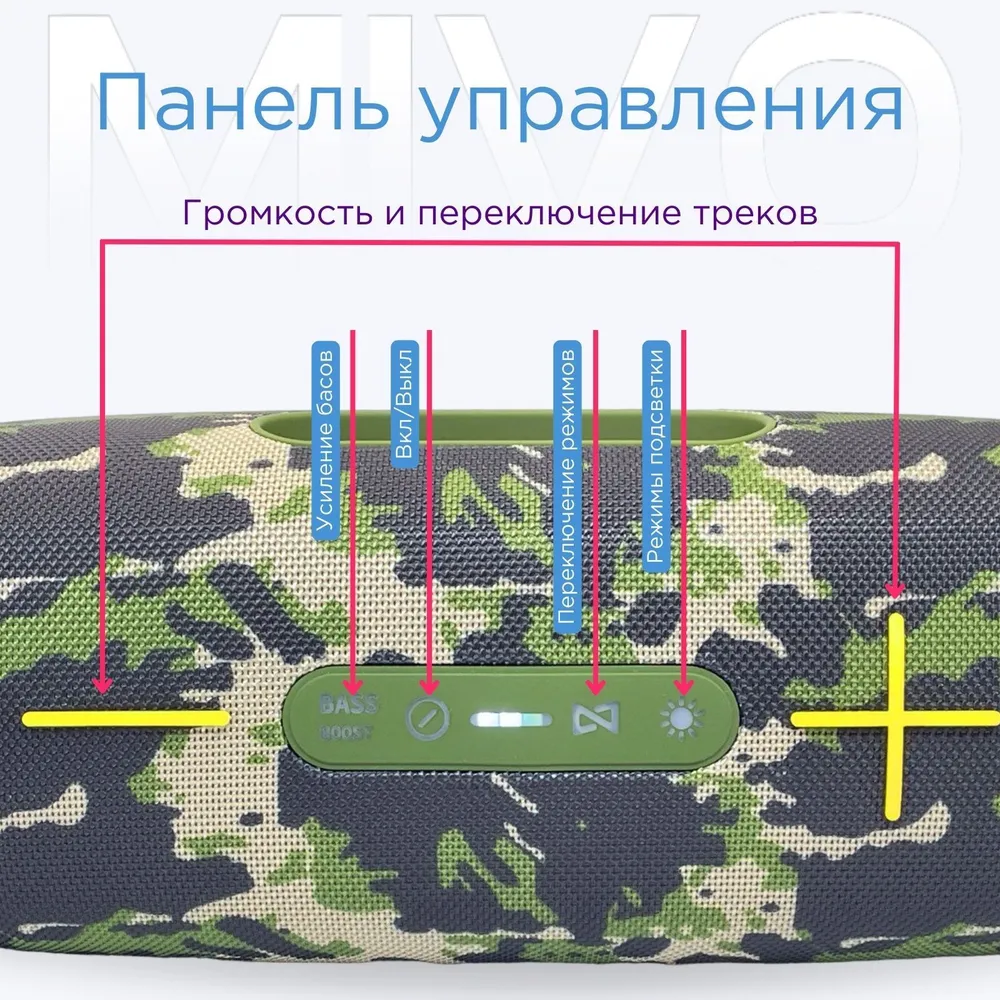 Обзор колонки Mivo M23