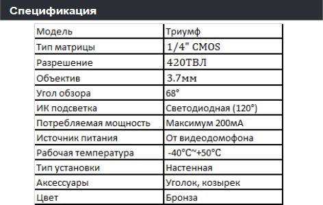 Вызывная панель Arsenal Триумф FHD