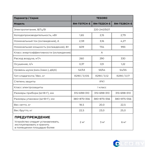 Мобильный кондиционер Royal Clima RM-TS28CH-E