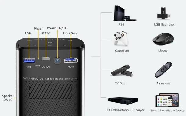 Проектор BYINTEK P70