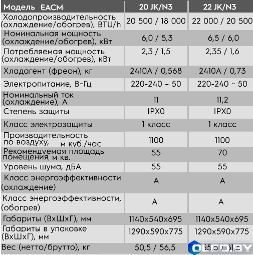 Кондиционер Electrolux EACM-20 JK/N3