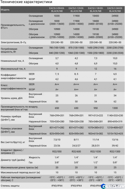 Кондиционер Electrolux EACS/I-09HIX-BLACK/N8
