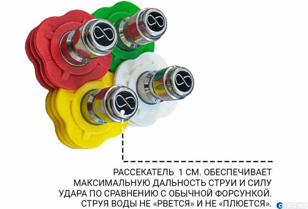 Мойка высокого давления Bort KEX-3500