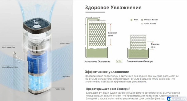 Мойка воздуха IClima LUX-9000AW