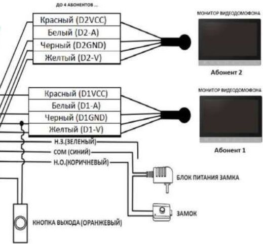 Вызывная панель Optimus DSH-1080/2 (белый)