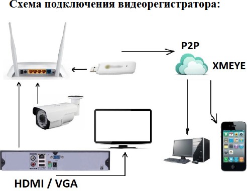Видеорегистратор IP 9 каналов LS-N0009-5M
