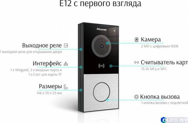 Вызывная панель одноабонентская Akuvox E12W