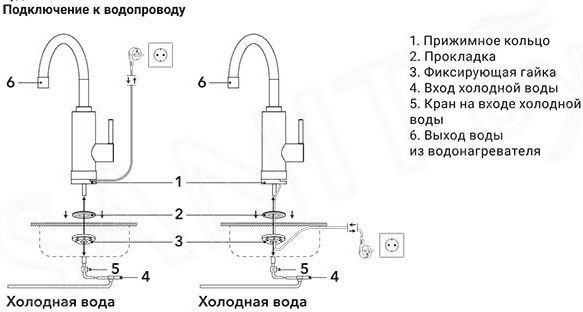 Водонагреватель Royal Thermo QuickTap (черный)