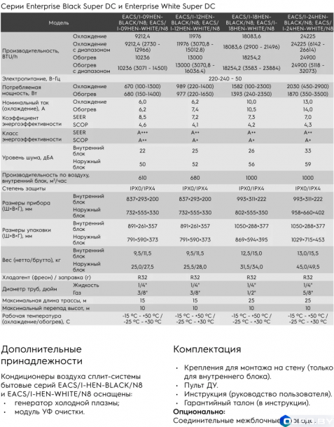 Кондиционер Electrolux EACS/I-12HEN-BLACK/N8_24Y