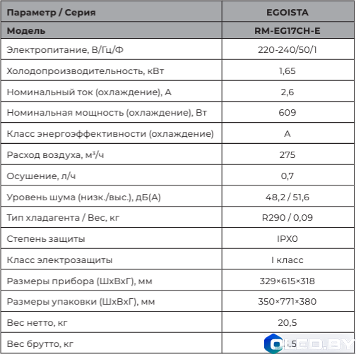 Мобильный кондиционер Royal Clima RM-EG17CH-E