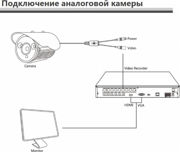 Видеокамера IP 5Mp Longse LS-IP503/61