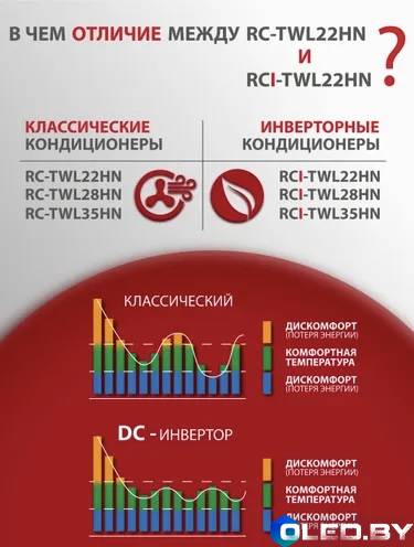 Кондиционер Royal Clima RCI-TWL35HN