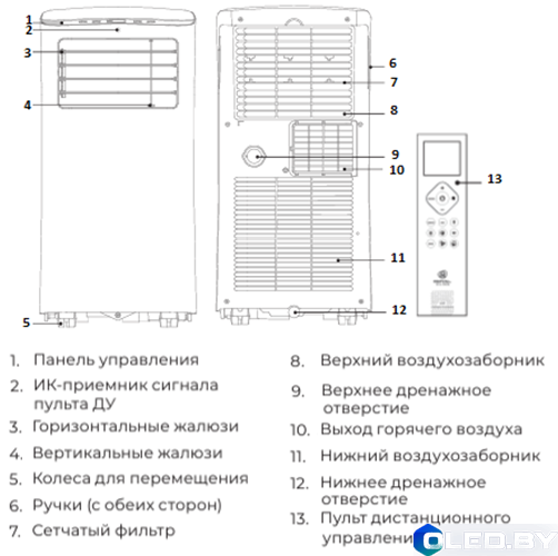 Мобильный кондиционер Royal Clima RM-EG17CH-E