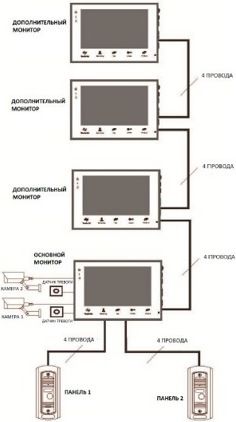 Видеодомофон Optimus VM-7S Black