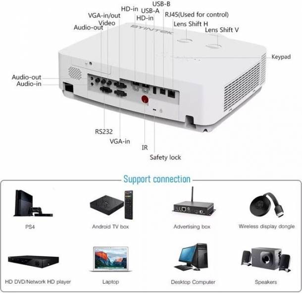 Проектор сетевой Byintek C400X
