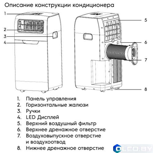 Кондиционер Electrolux EACM-12 FM/N3