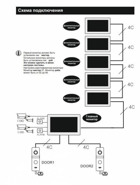 Видеодомофон Arsenal Ювента 10 FHD TUYA