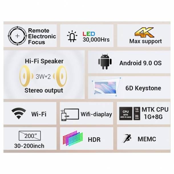 Проектор BYINTEK X20