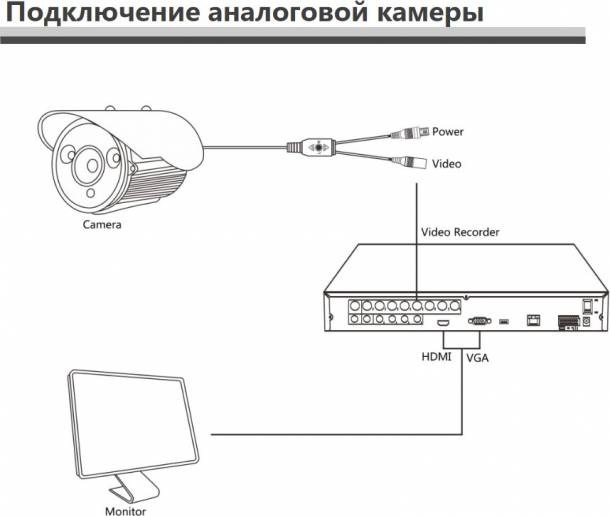 Видеокамера IP 5Mp Longse LS-IP503/42