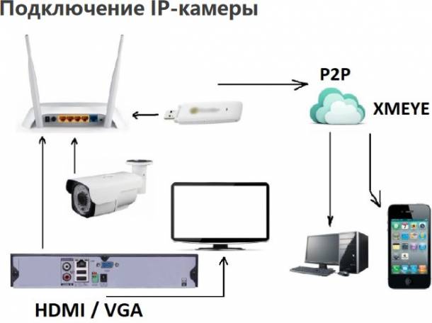 Видеокамера IP 2Mp Longse LS-IP200/93 Starvis