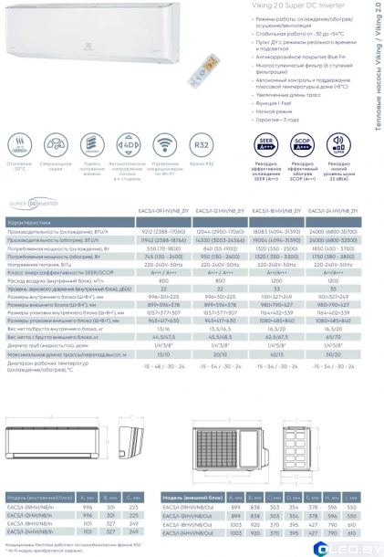 Кондиционер Electrolux EACS/I-18HVI/N8_21Y