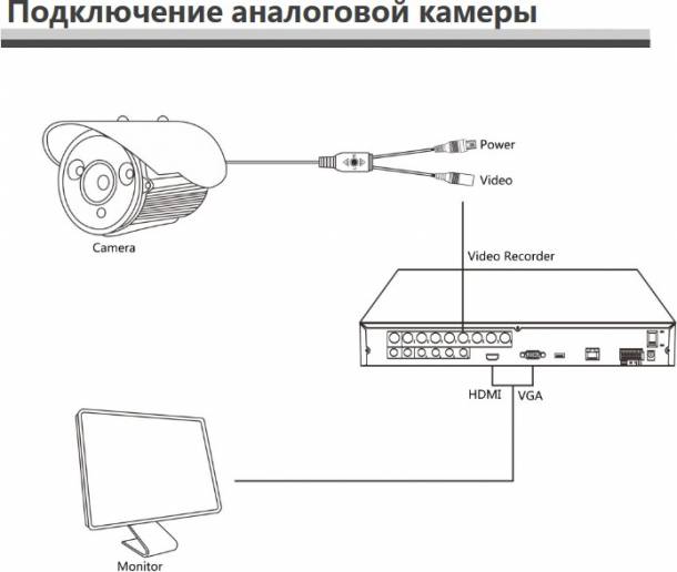 Видеокамера HD 2Mp Longse LS-AHD203/60