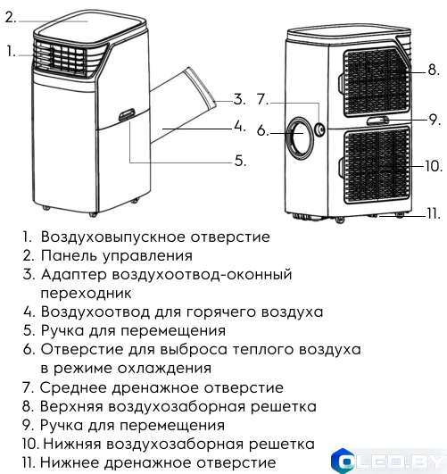 Кондиционер Electrolux EACM-20 JK/N3