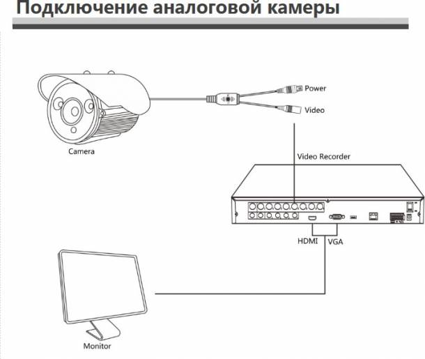 Видеокамера IP 2Mp Longse LS-IP203/42-28